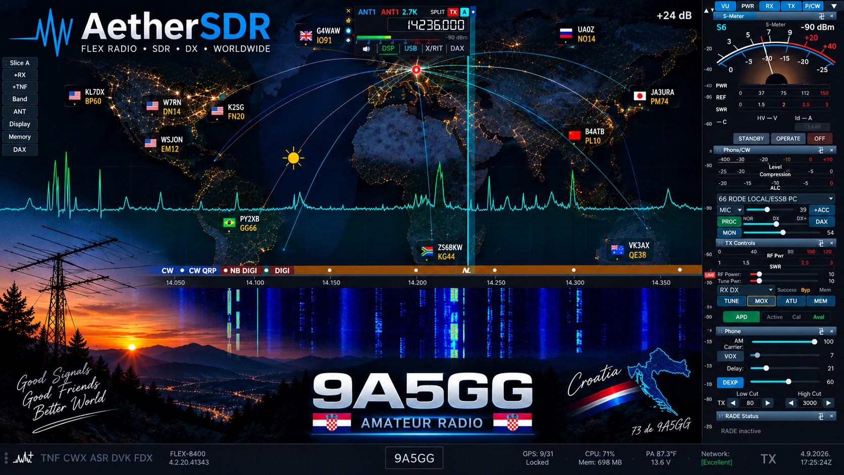 9A5GG AetherSDR station graphic